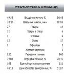 13068_torpedo_mordoviya_statistika.