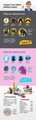 29582_infographics_school_by_turs.