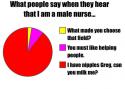 39606_funny-male-nurse-chart-pie.