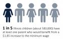 46685_1_in_5_kids_benefit_from_min_wage_increase-03.