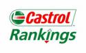 681012978729511Castrol-Rankings-logo.