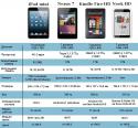 71039_iPad-mini-vs-android1.