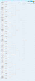 74318_The_Clip-Off_Timmy_Time_Tournament_bracket_all_round_2_matchups.
