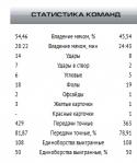 74707_lokomotiv_torpedo_statistika.