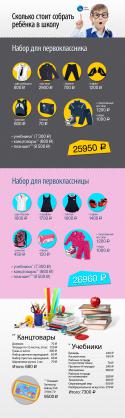 87193_infographics_school_by_turs.